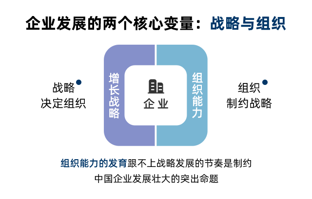 企業(yè)發(fā)展的兩個(gè)核心變量