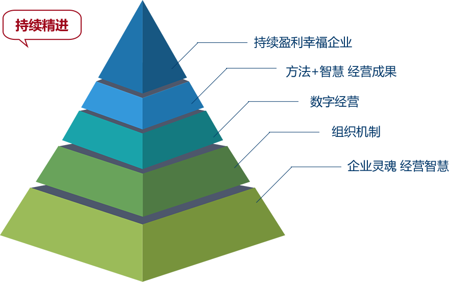 持續(xù)精進